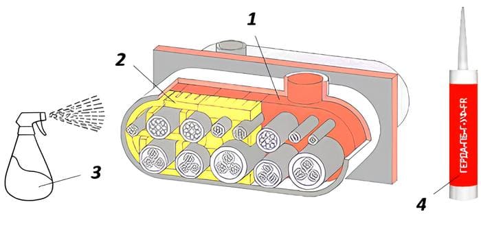 GERDA-PM-FR – Block Transit